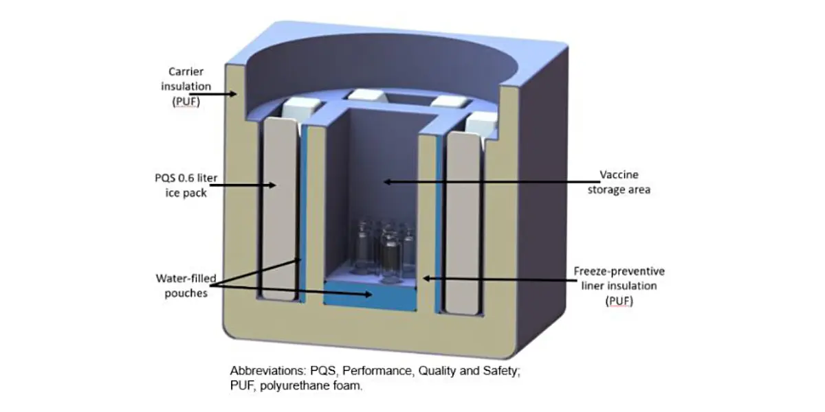 Picture of a freeze preventive vaccine carrier