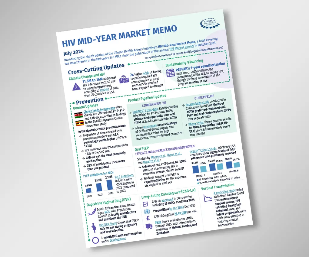 Picture of the 2024 HIV Mid-year Market Memo