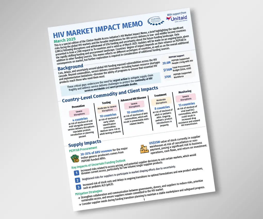 2025 HIV Market Impact Memo