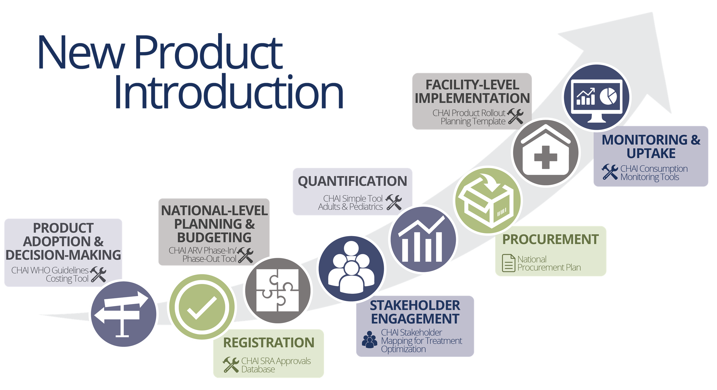 Перевести products