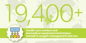 Graphic with lime green text over world map. Text reads: 19,400+ healthcare workers and biomedical equipment technicians trained in oxygen management and use.