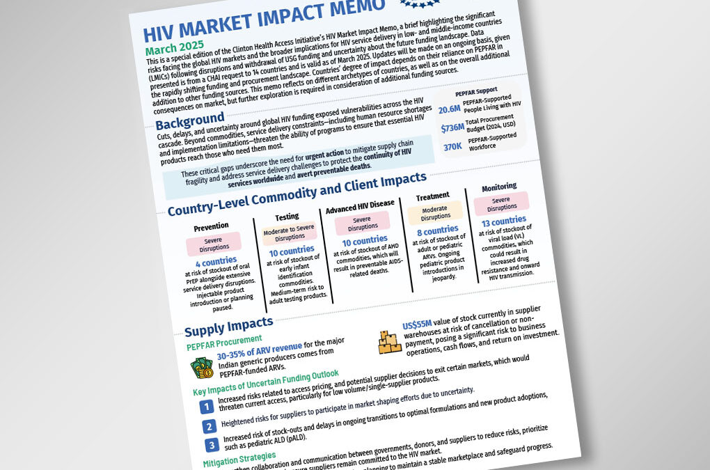 2025 HIV Market Impact Memo