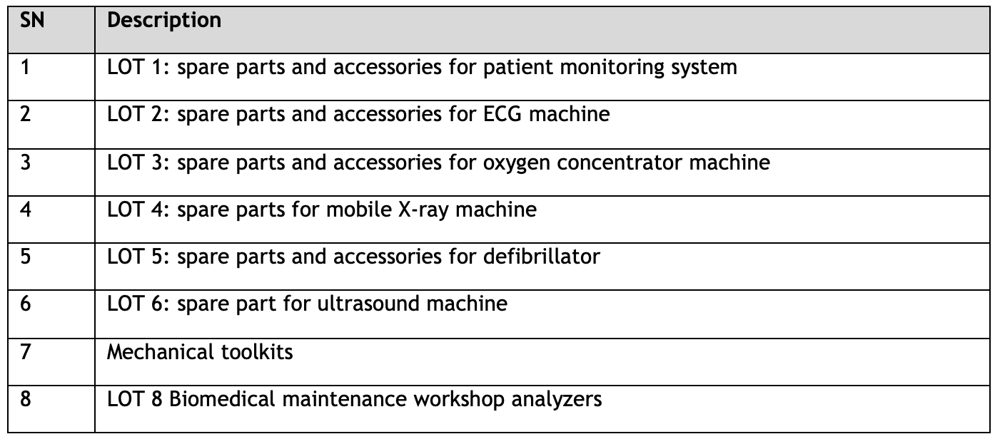 Table of lot descriptions from ITB document